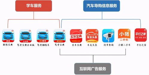 木仓科技冲击 互联网驾考第一股 ,核心产品 驾考宝典 遭逾百条投诉