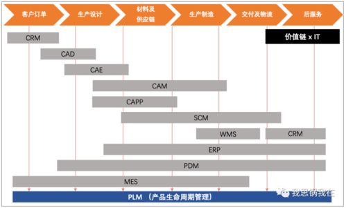 巨头ptc转型之道 当工业互联网遇上saas