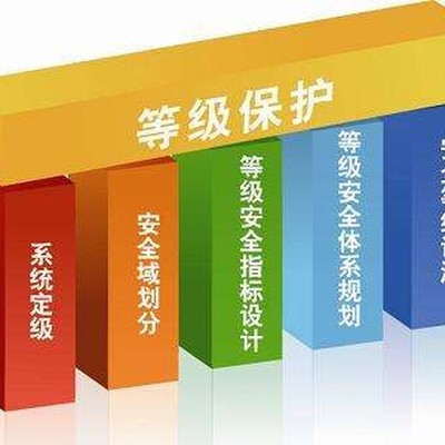 山东京泽网络帮您解答网站二级等保,难通过吗?