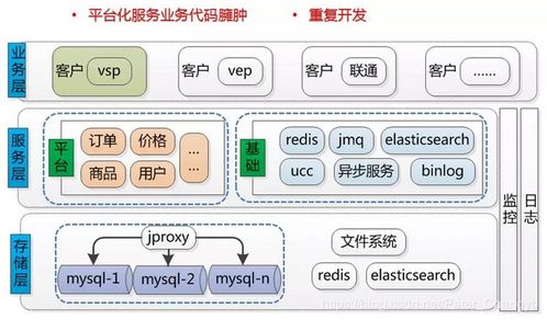 京东b2b业务架构演变历程及反思