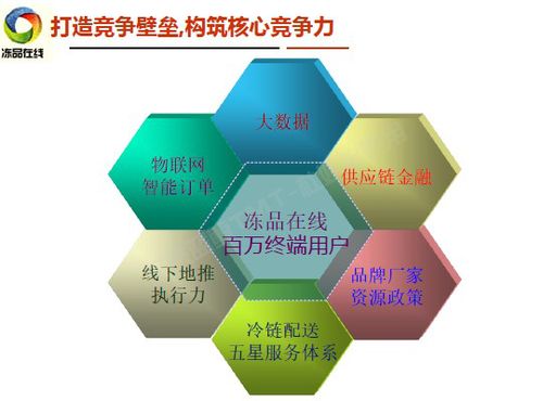 融资看板 冻品在线的融资哲学 总结为12个字